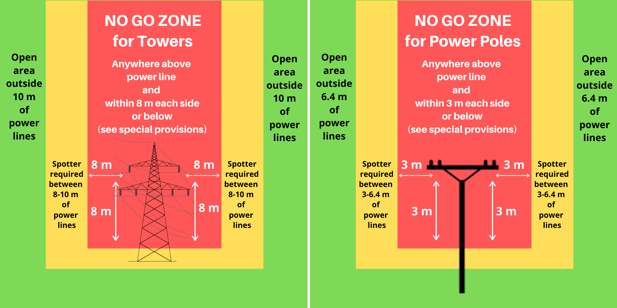 powerlines-and-electrical-hazards-mbav-au